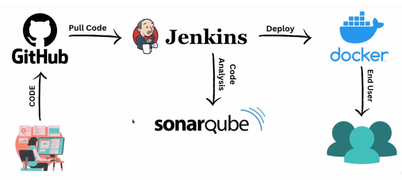 React.js Jenkins CI/CD Pipeline